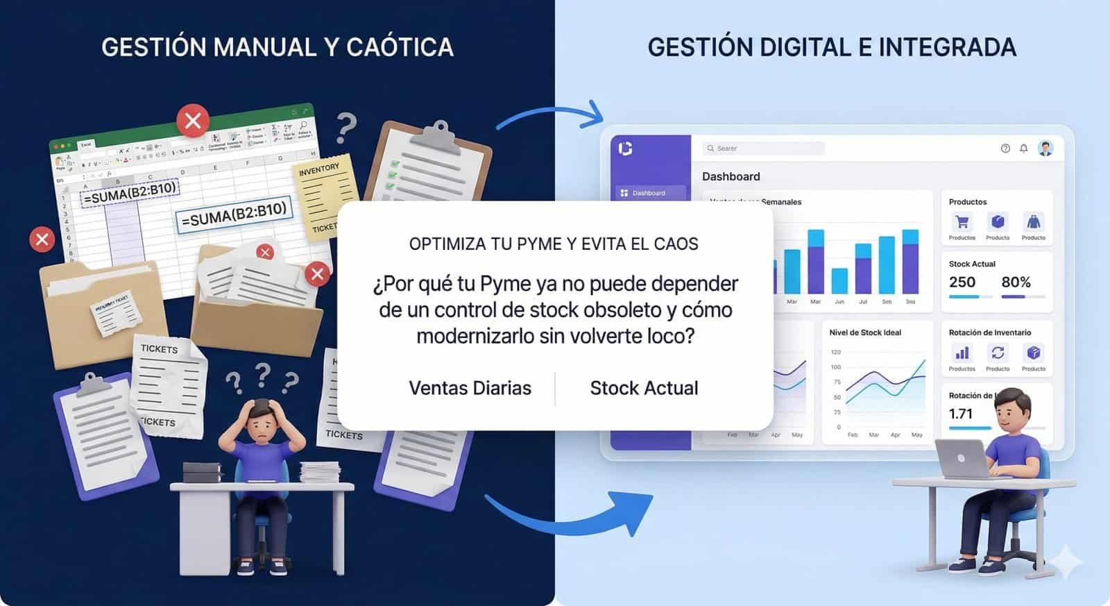 Control de Stock Guía Completa para Pymes (y no volverte loco en el intento)
